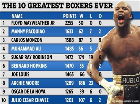 professional boxers records.